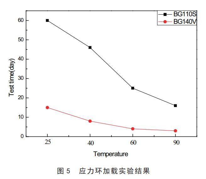 加載試驗結果 加載試驗結果