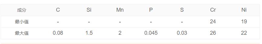 化學成分 化學成分